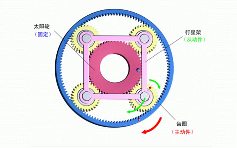 行星減速機內(nèi)部結(jié)構(gòu)圖.jpg 行星減速機內(nèi)部結(jié)構(gòu)圖.jpg
